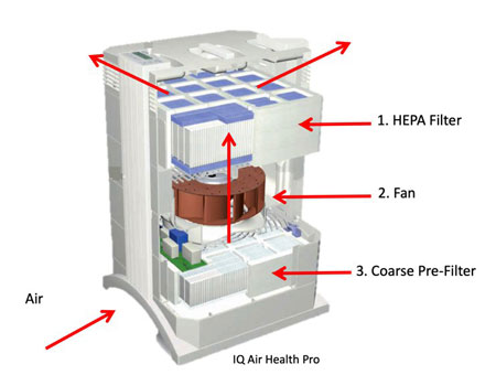 Everything You Need To Know About Air Filters & The Best For ...