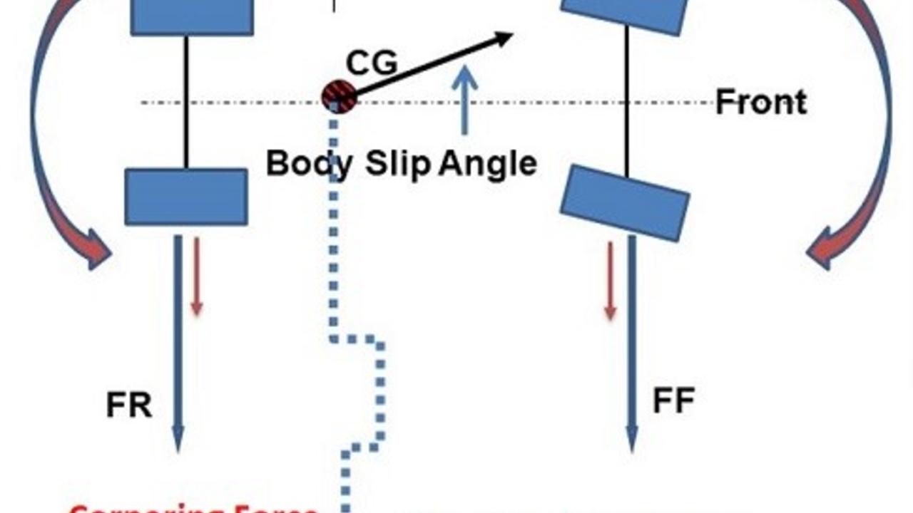 How FrontRear Weight Distribution Affects Race Car Balance