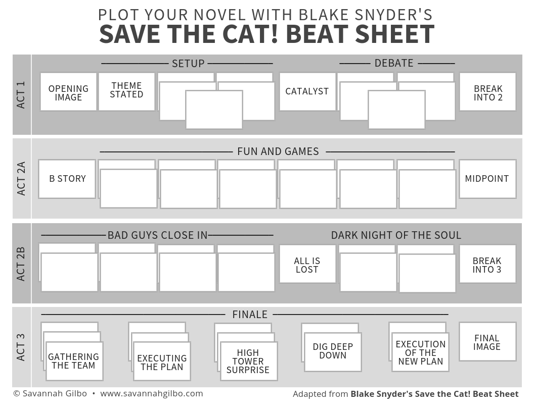 How To Outline Your Novel With The Save The Cat Beat Sheet