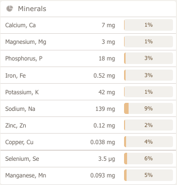 Vegan_Country_Gravy_mineral_analysis_for_Your_Vegan_Family