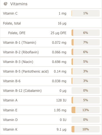 Vegan_Country_Gravy_vitamin_analysis_for_Your_Vegan_Family