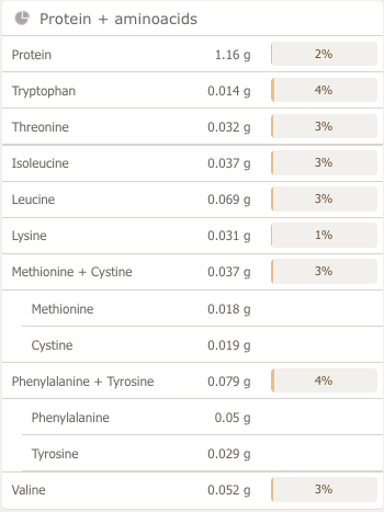 Vegan_Country_Gravy_protein_analysis_for_Your_Vegan_Family