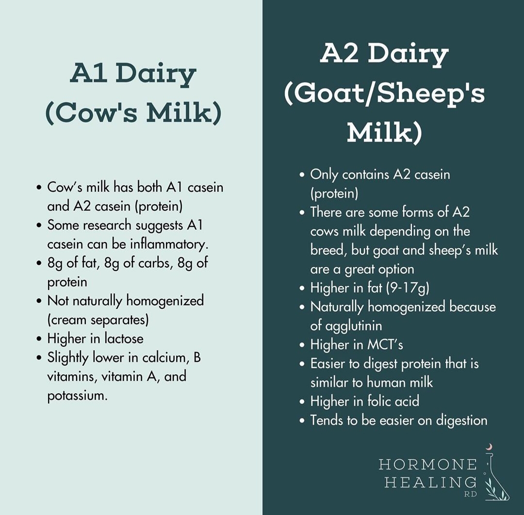 Is Dairy Bad for Your Hormones?