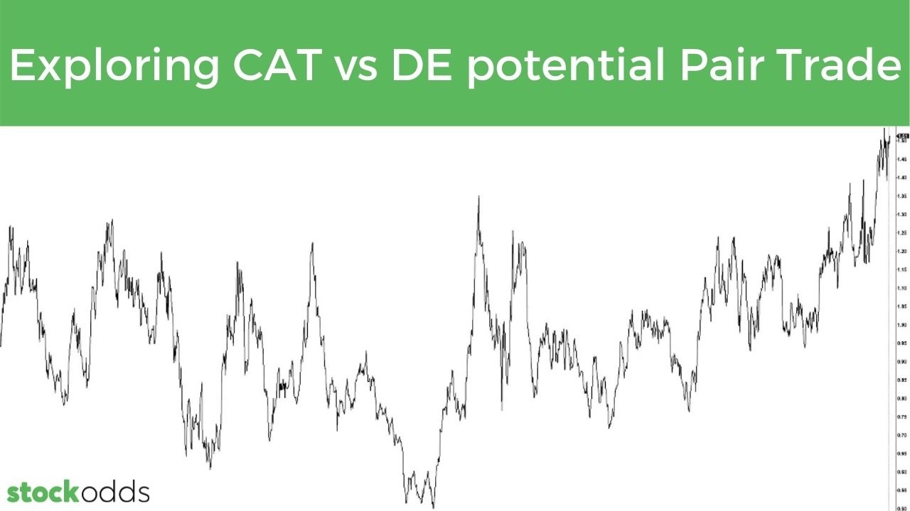 Exploring CAT vs DE potential Pair Trade