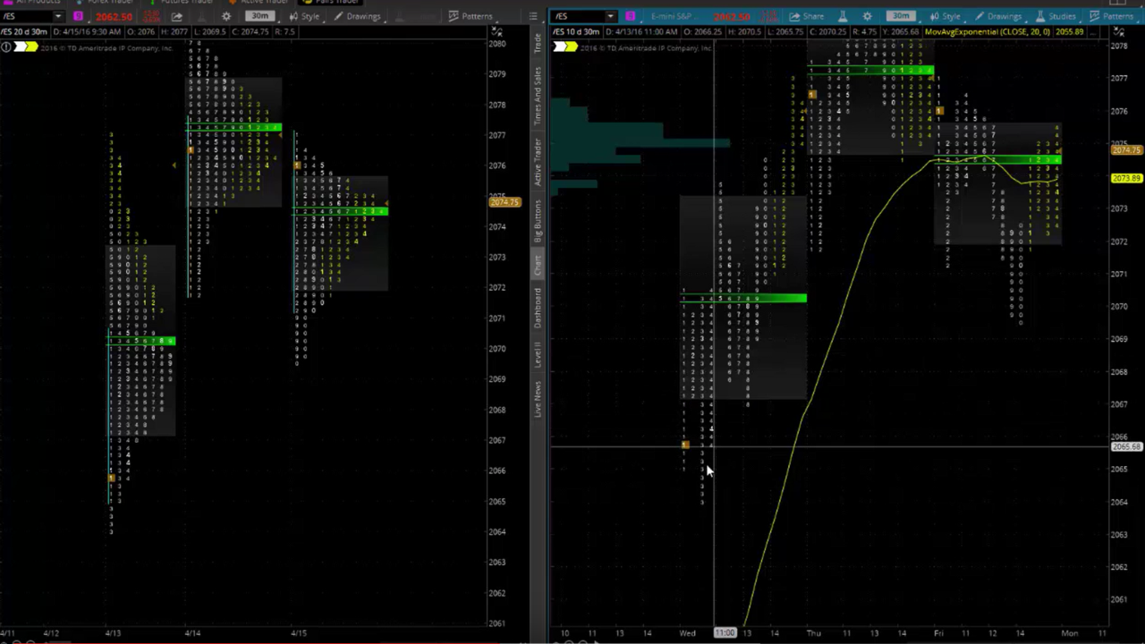 Analysis Of The S And P 500 Es Futures Market Check It Out