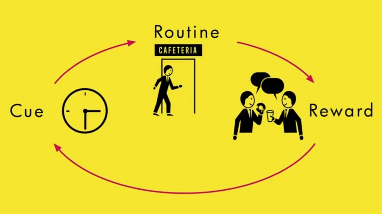 How to Change Your Habits in Three Simple Steps