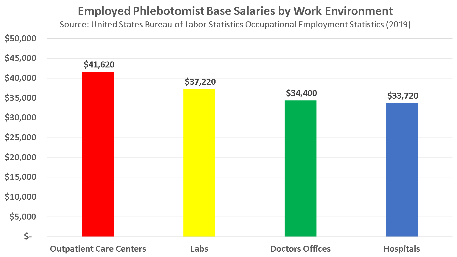 become-a-phlebotomist-in-2020-salaries-job-market