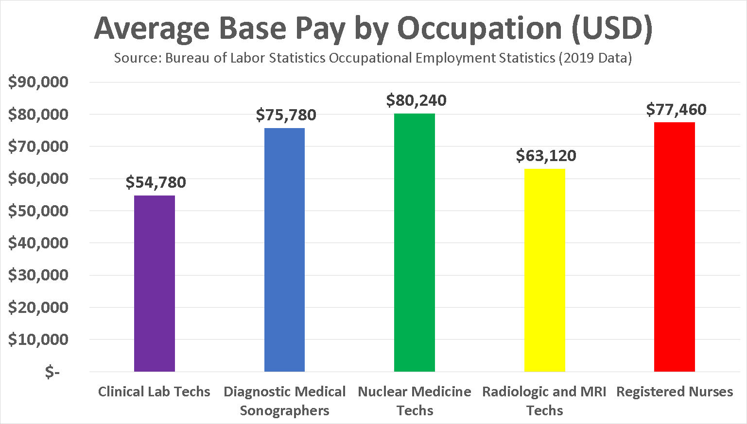 become-a-diagnostic-medical-sonographer-in-2020