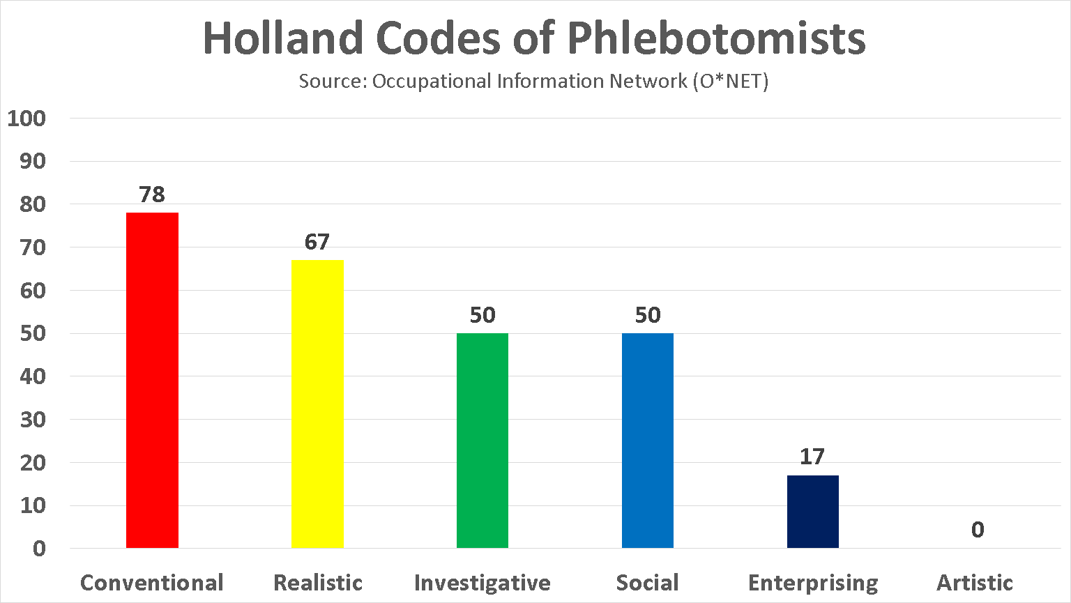become-a-phlebotomist-in-2020-salaries-job-market