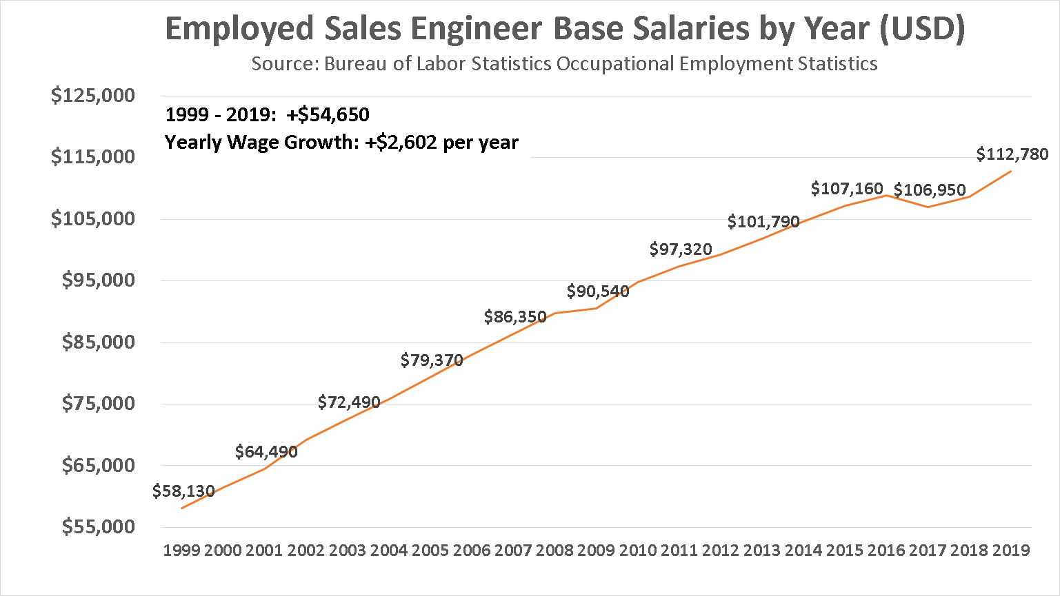 become-a-sales-engineer-in-2021-salaries-jobs-trends