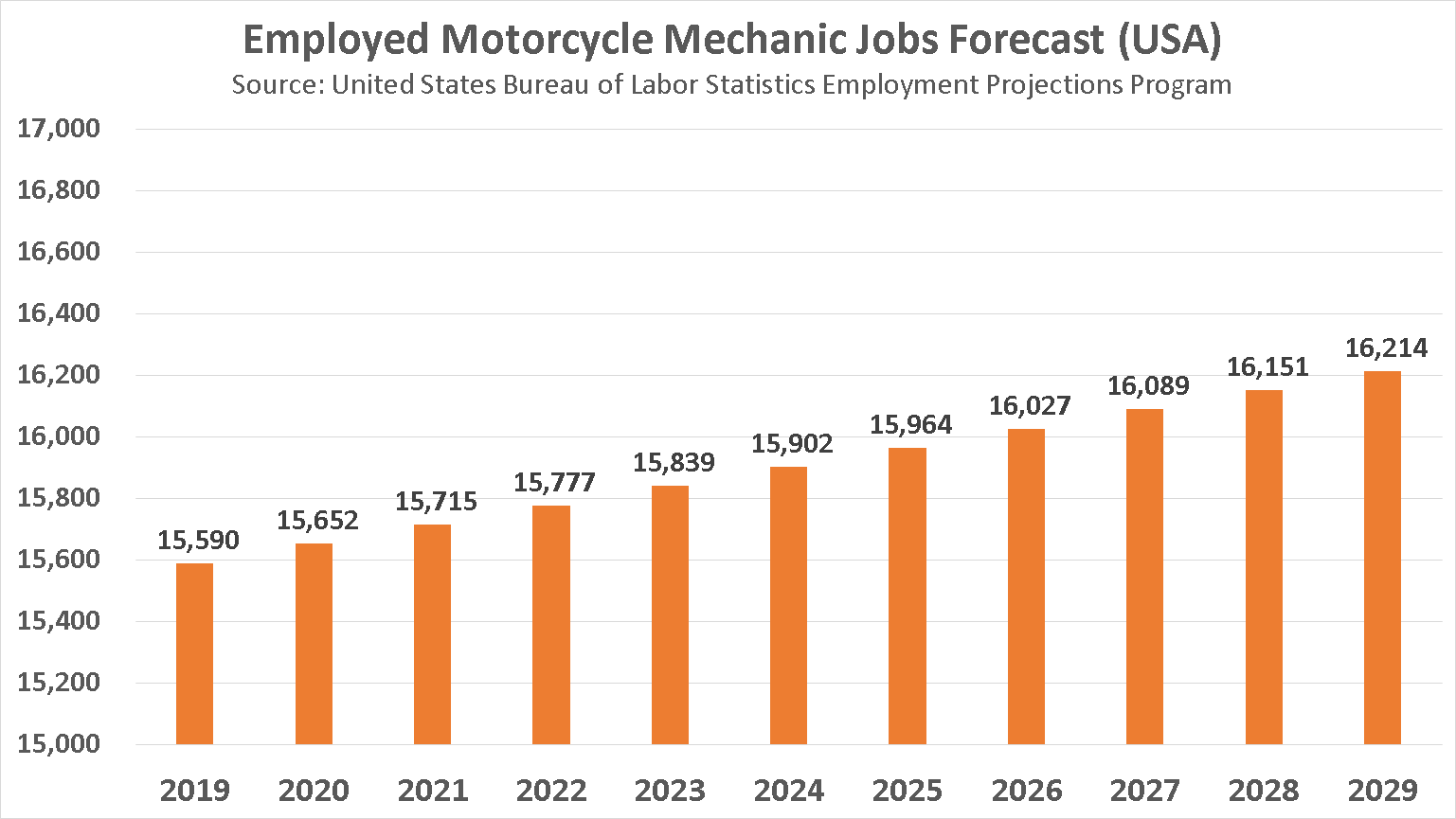 become-a-motorcycle-mechanic-in-2020-salaries-jobs-and-career-review