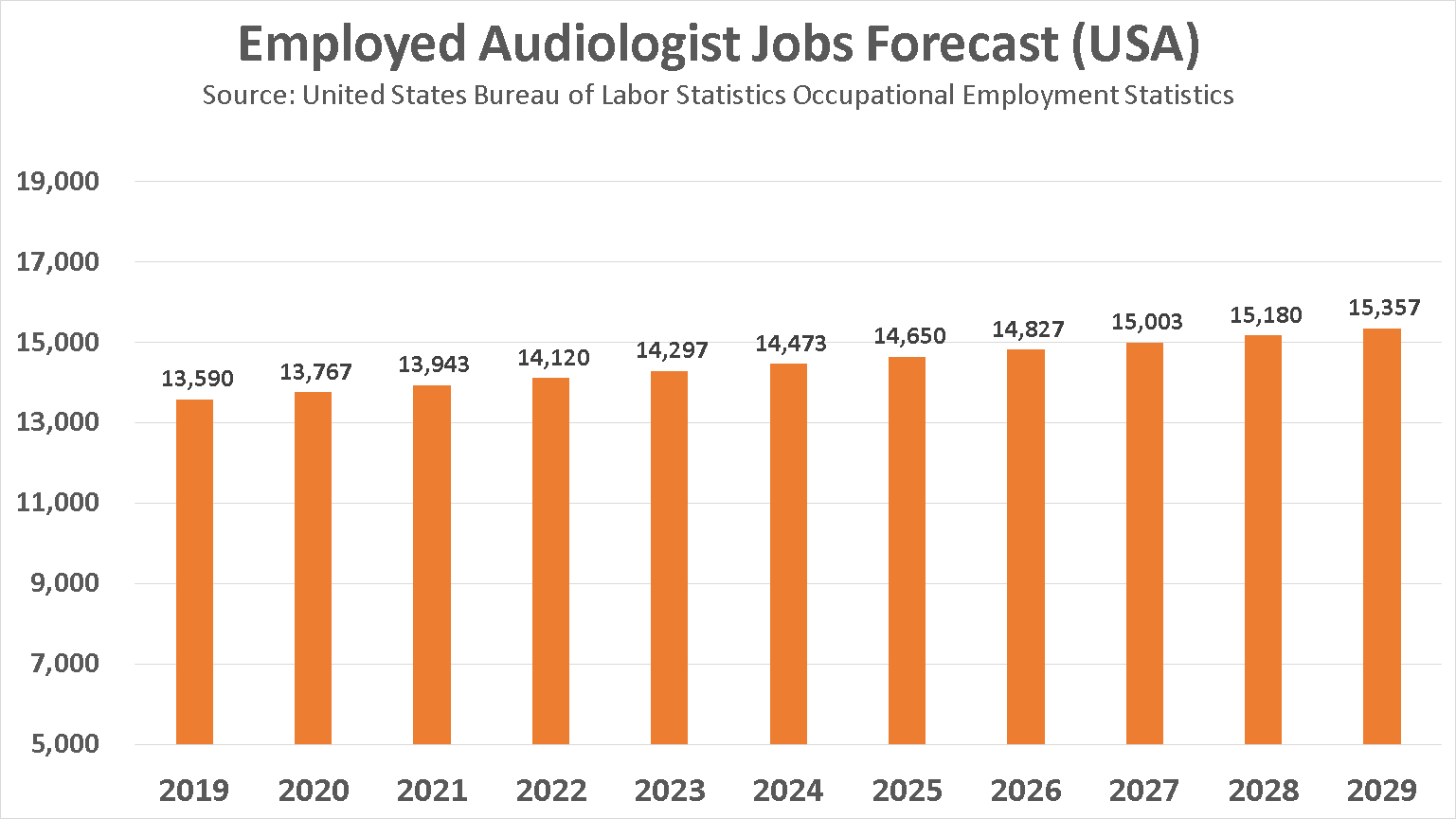 become-an-audiologist-in-2020-salaries-jobs-trends