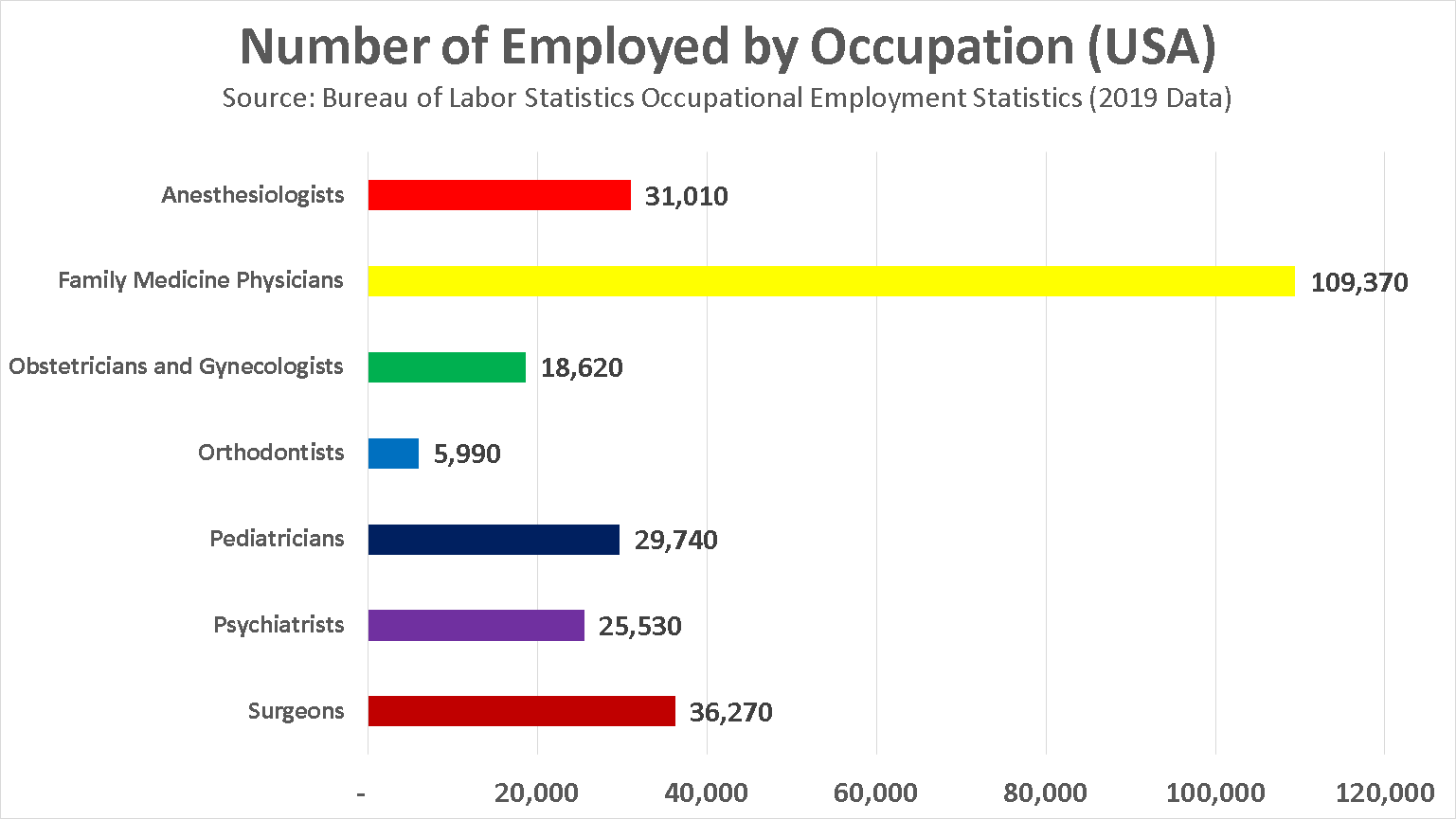 an orthodontist in 2021? Salary, Jobs, Forecasts