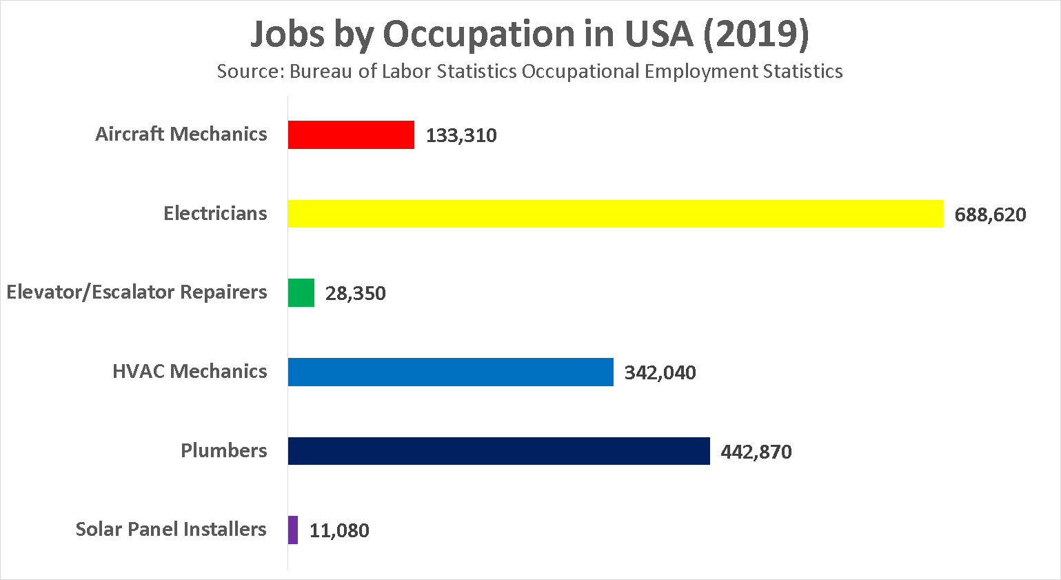 plumber-vs-electrician-in-2021