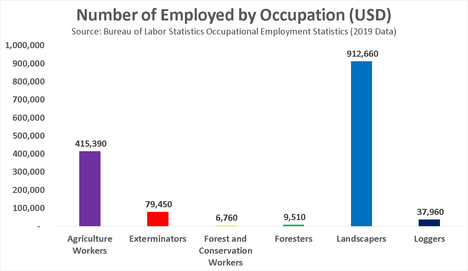 a Landscaper in 2021? Salary, Jobs, Forecast