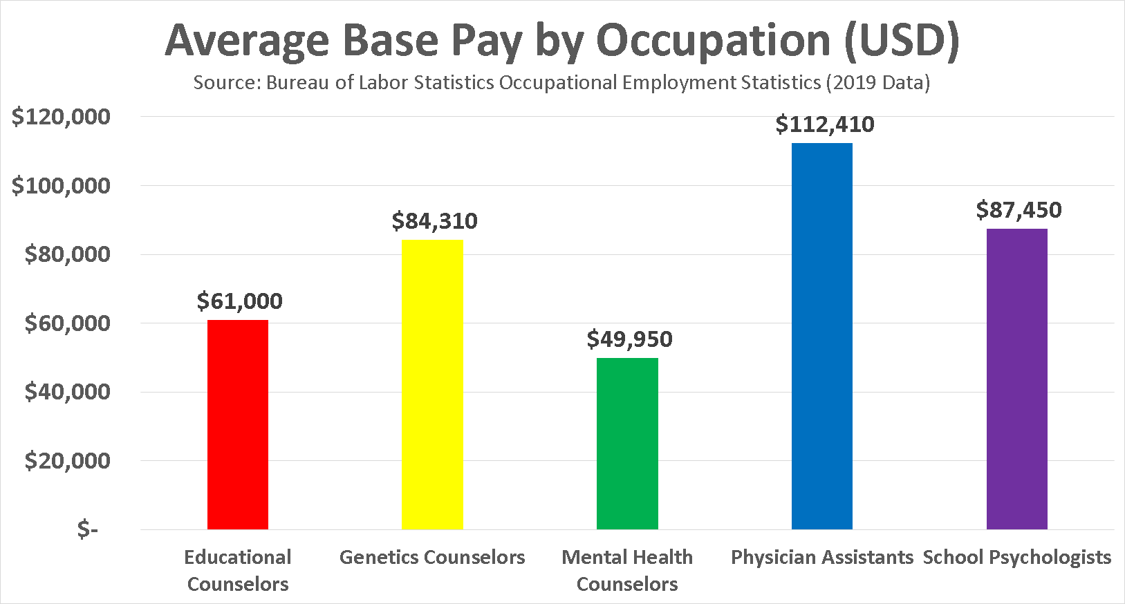 become-a-genetic-counselor-in-2020-salaries-jobs-and-trends