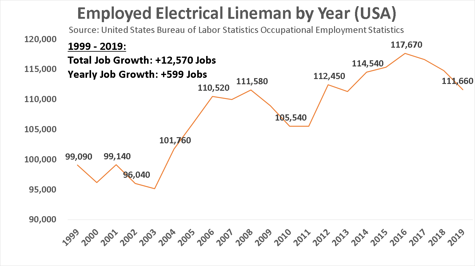 become-an-electrical-lineman-in-2021-salary-jobs-forecast