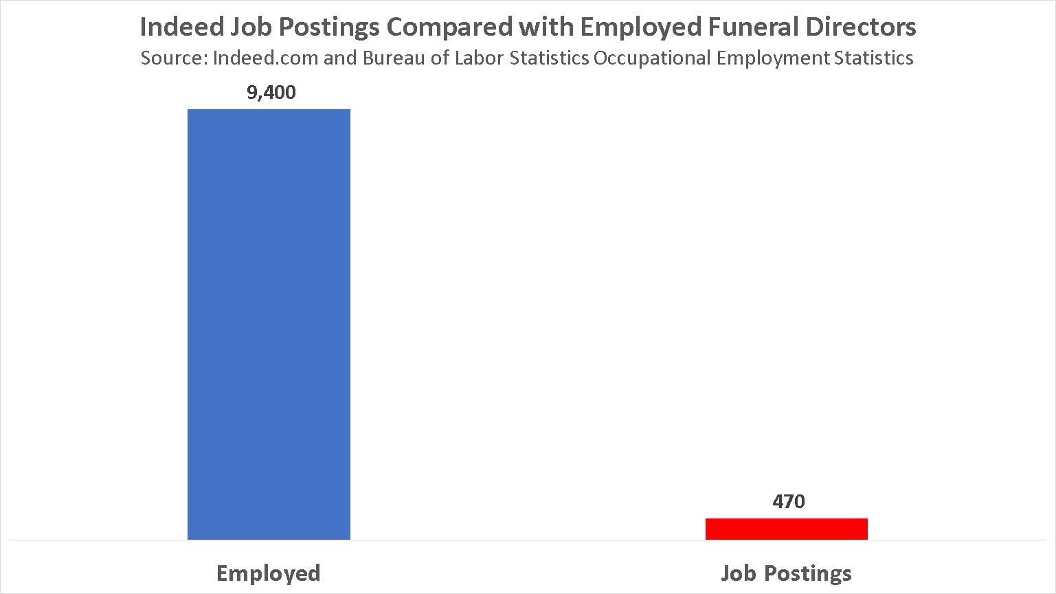 become-a-funeral-director-in-2021-salary-jobs-forecast
