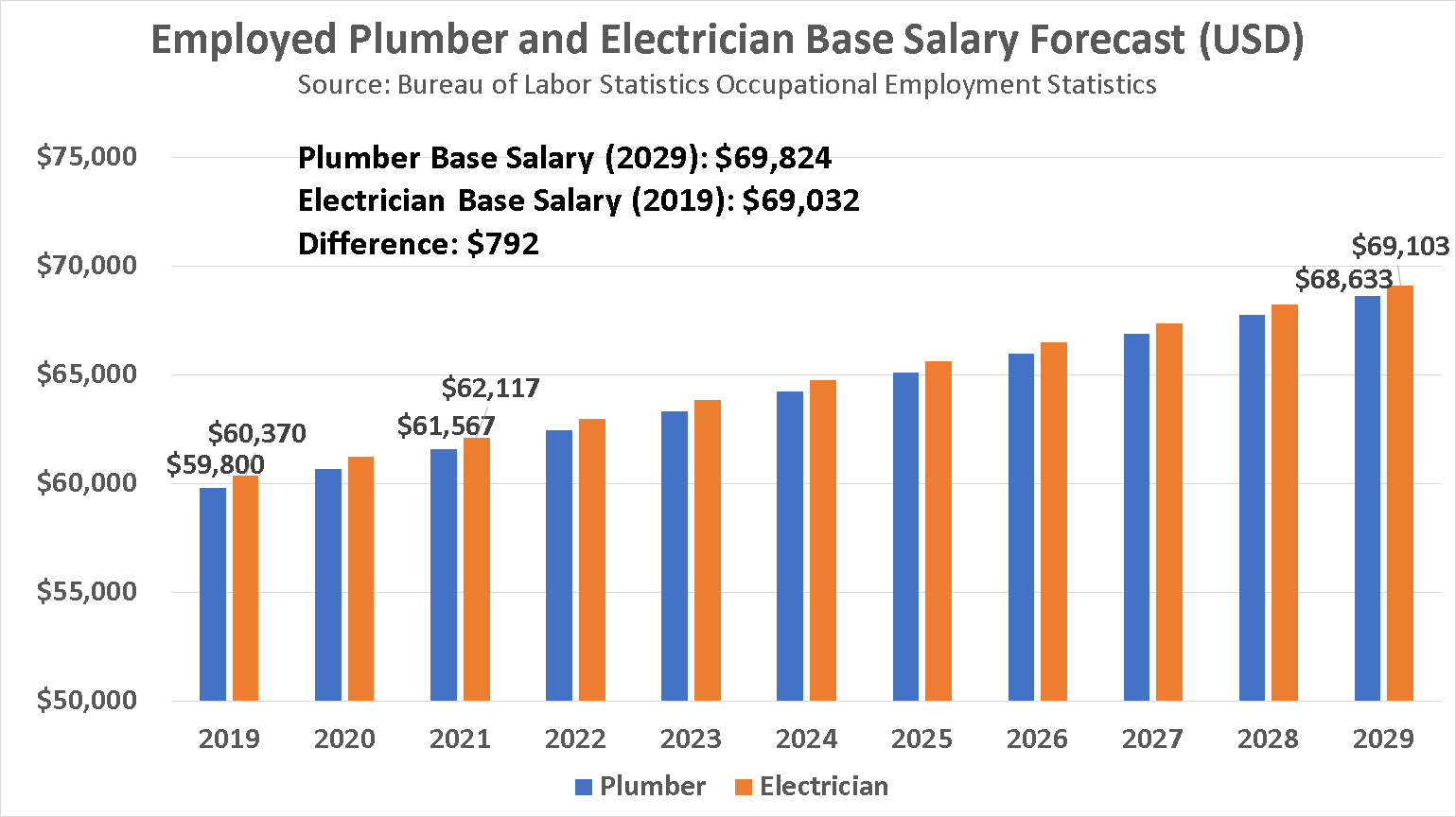 plumber-vs-electrician-in-2021