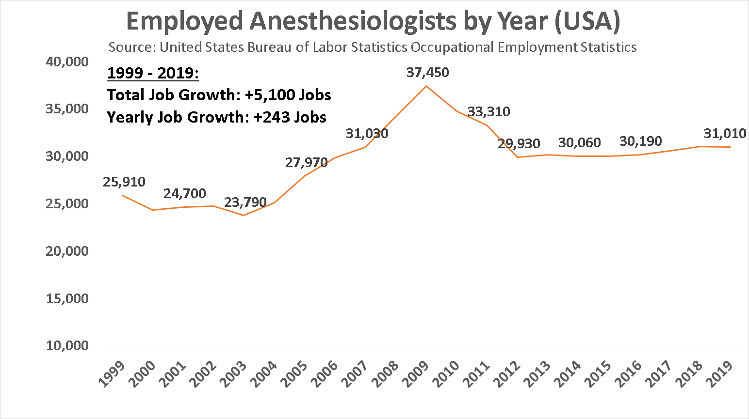 become-an-anesthesiologist-in-2021-salary-jobs-forecast