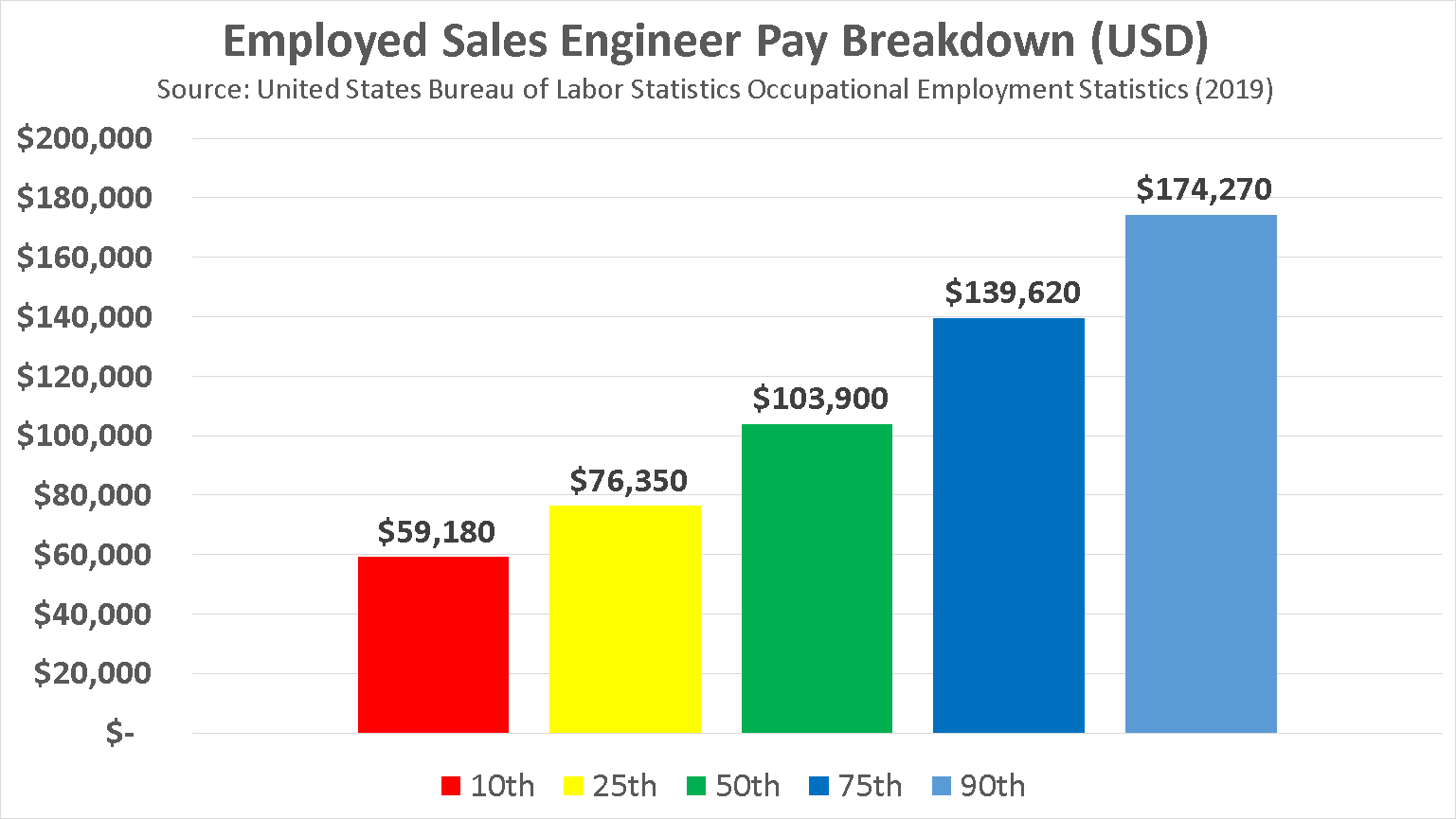 become-a-sales-engineer-in-2021-salaries-jobs-trends