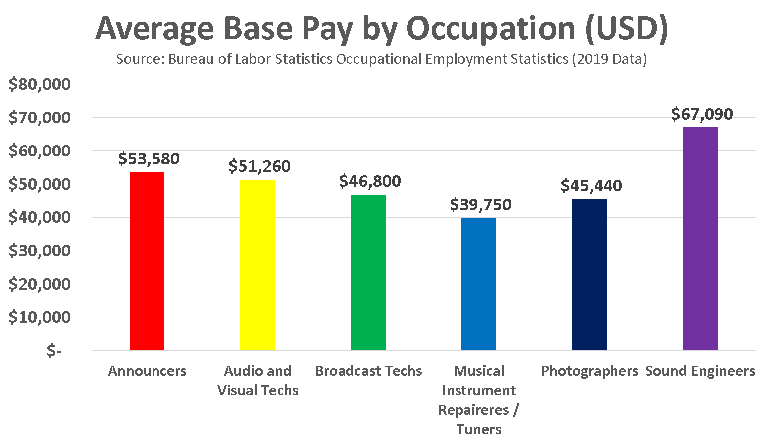 become-a-sound-engineer-in-2021-salary-jobs-forecasts