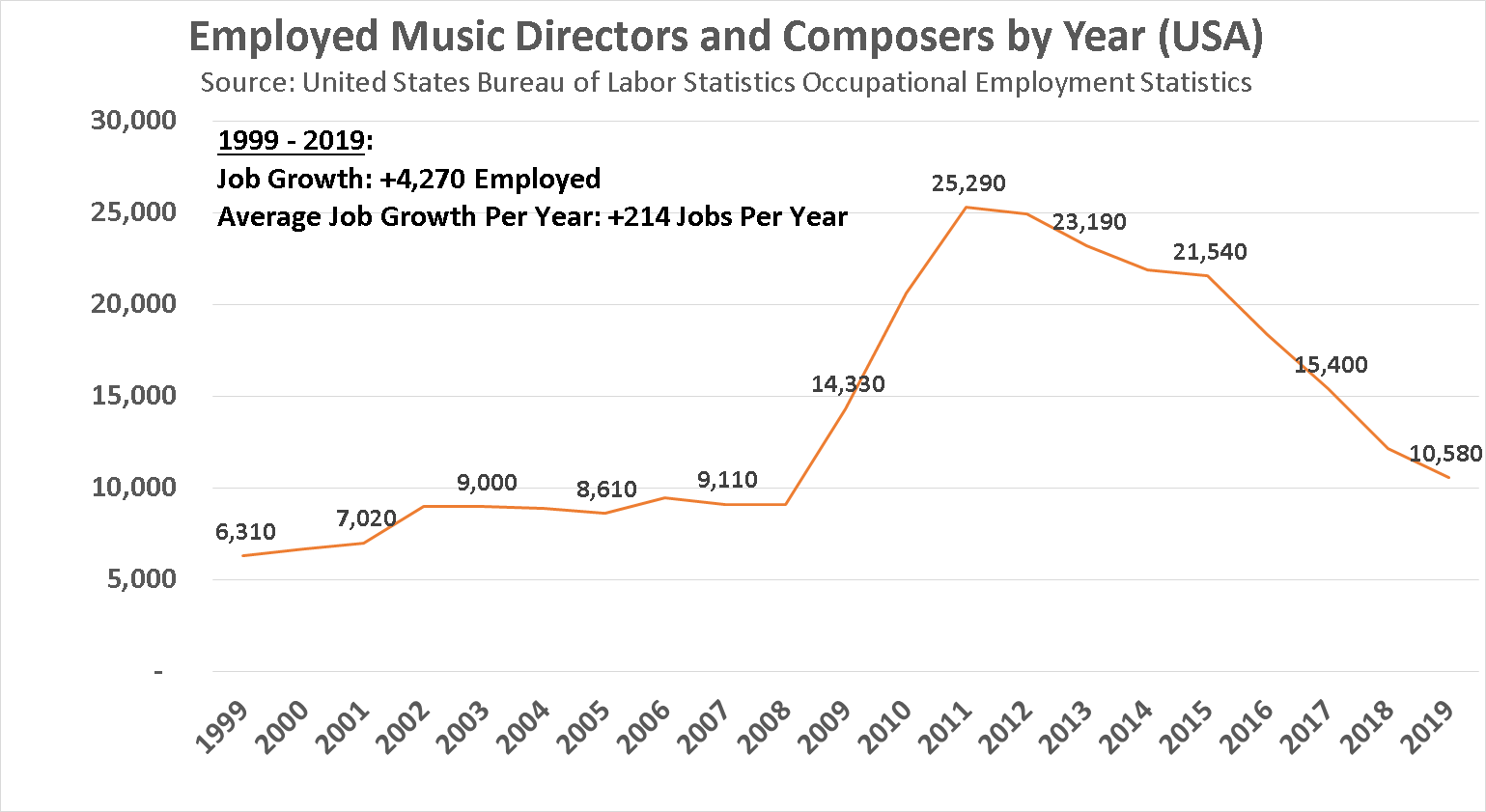become-a-composer-in-2021-salary-jobs-forecasts