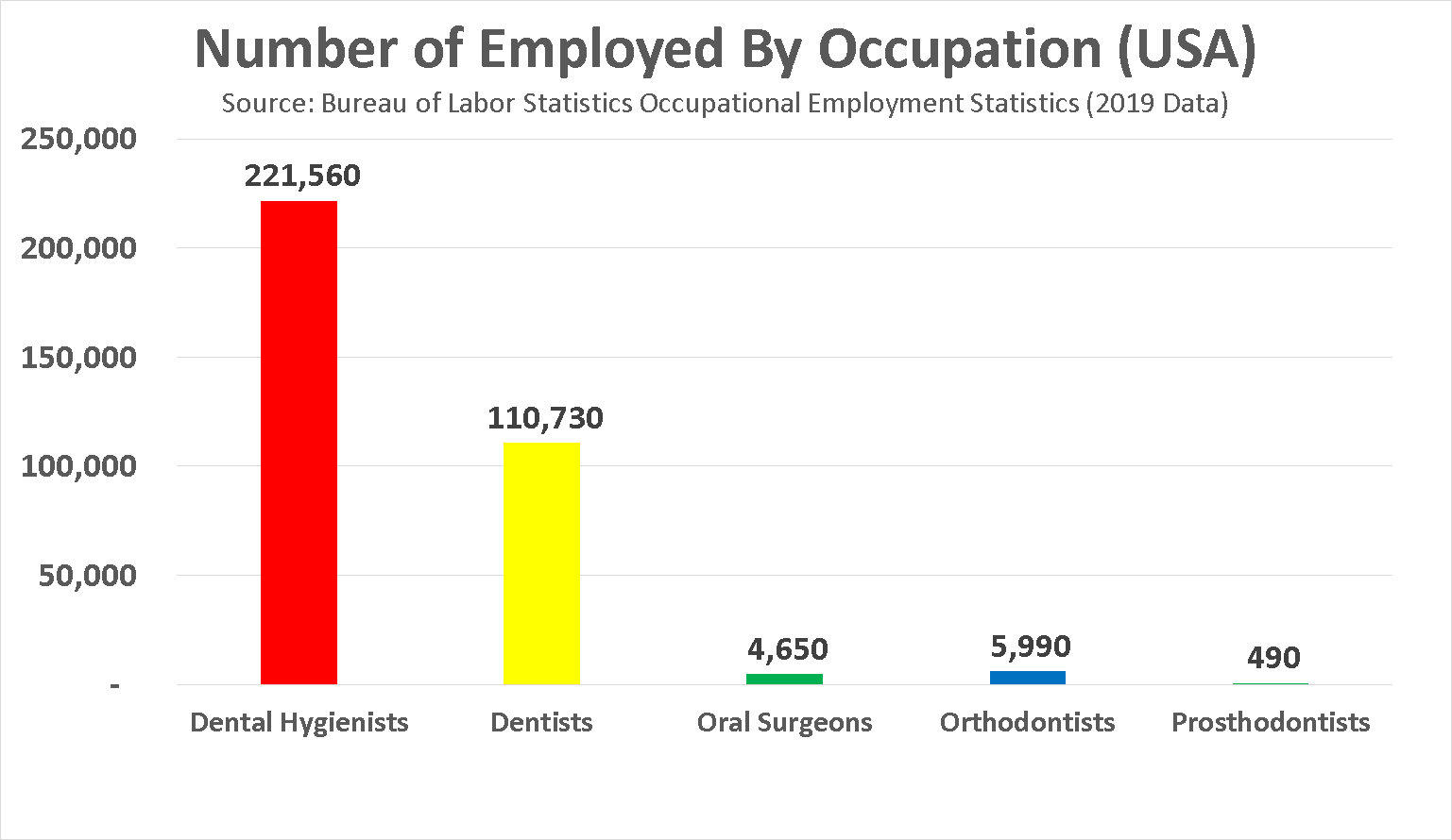 an orthodontist in 2021? Salary, Jobs, Forecasts