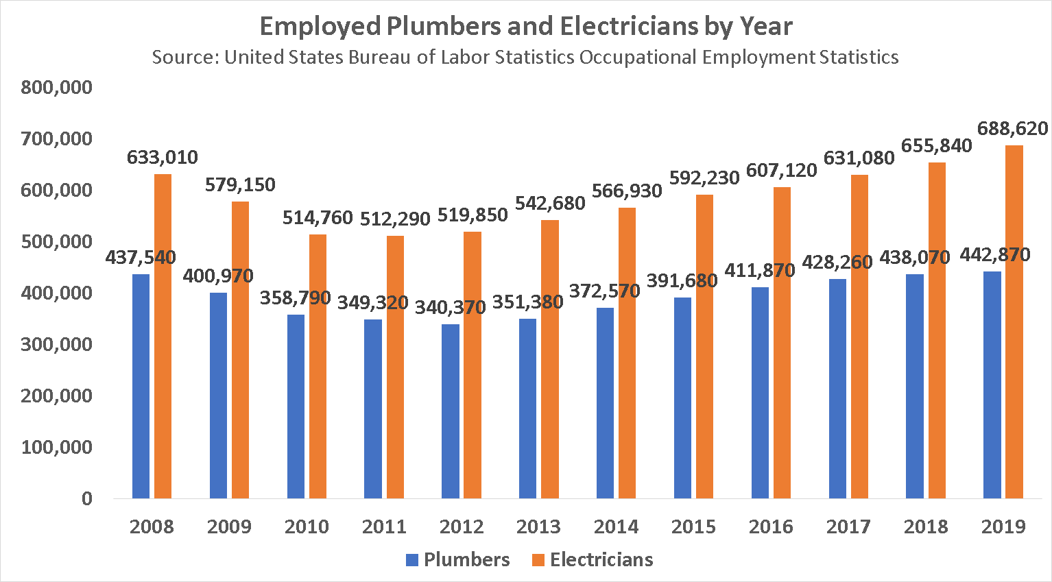 plumber-vs-electrician-in-2021
