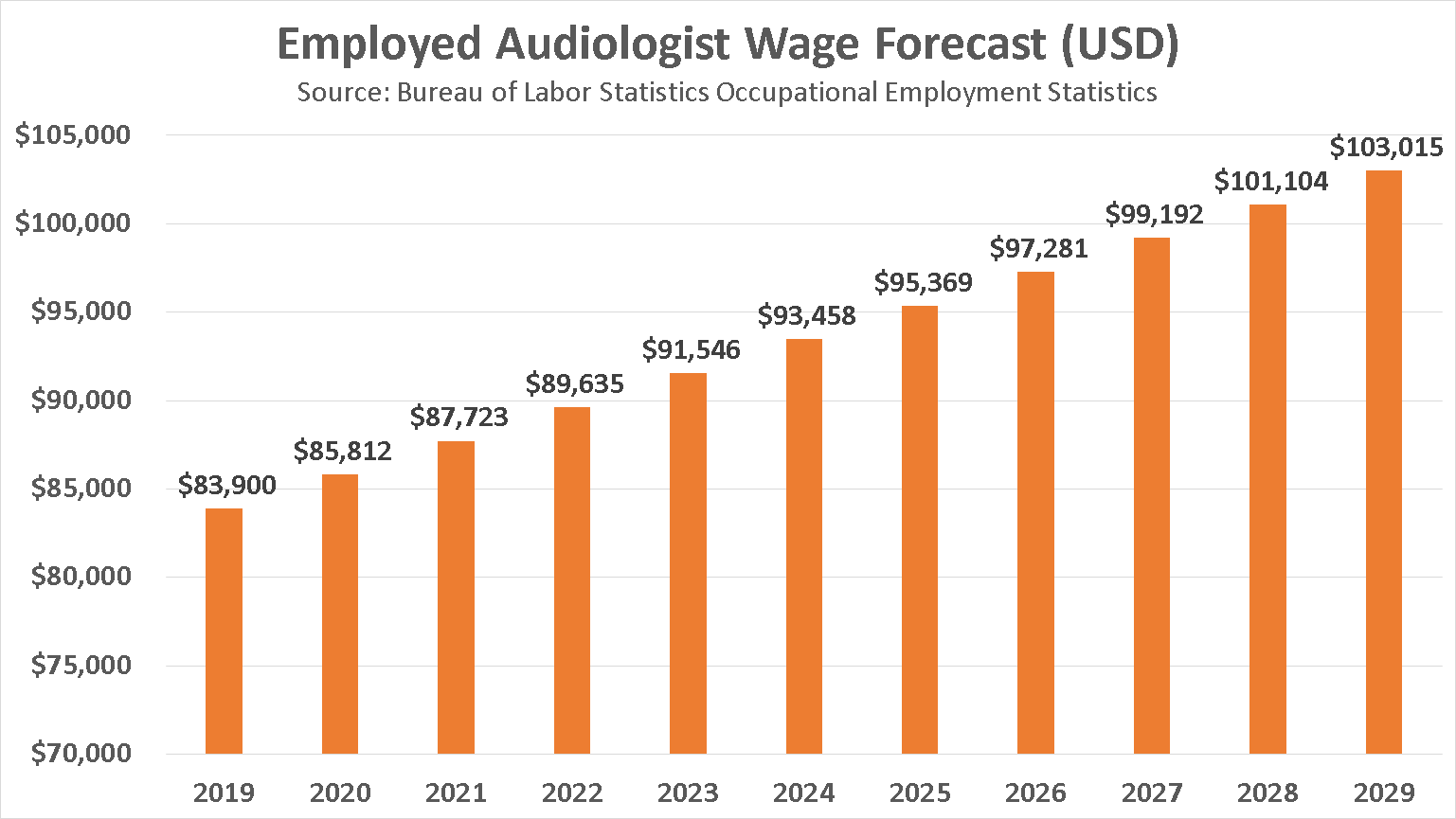 become-an-audiologist-in-2020-salaries-jobs-trends
