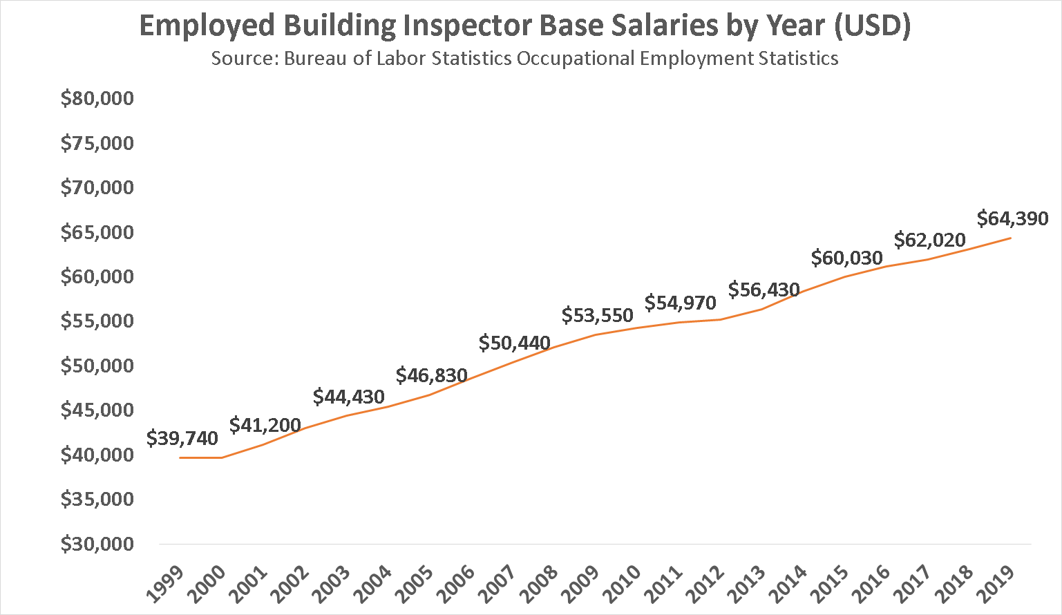 become-a-building-inspector-in-2021