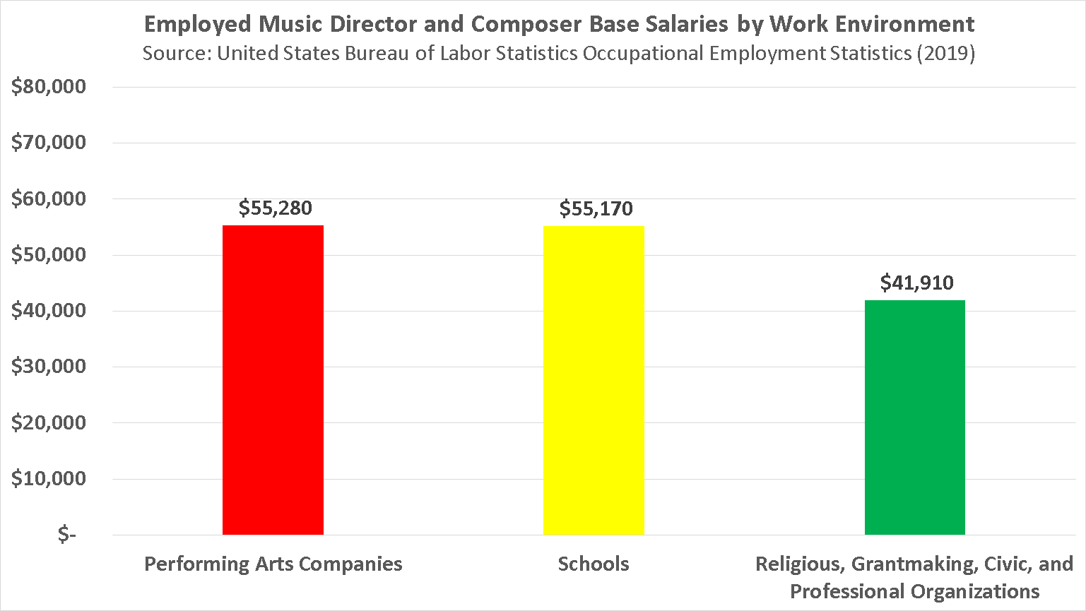 become-a-composer-in-2021-salary-jobs-forecasts