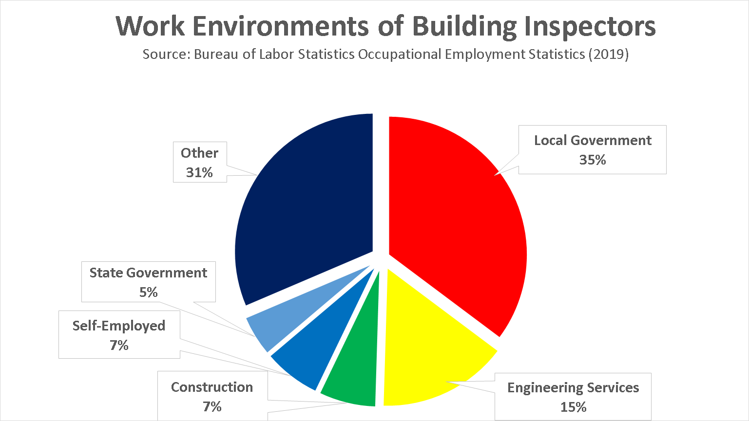 become-a-building-inspector-in-2021