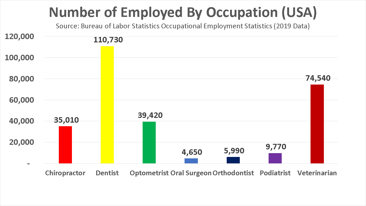 a Dentist in 2020? Salary, Jobs, Forecast