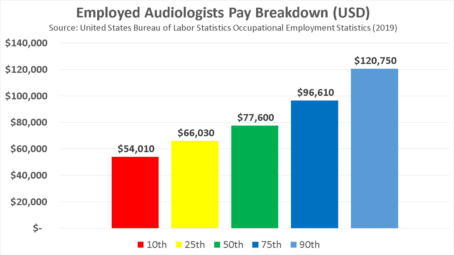 become-an-audiologist-in-2020-salaries-jobs-trends