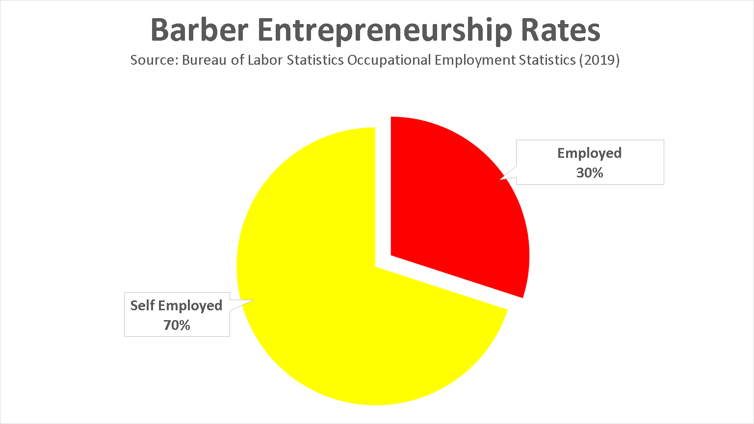 a Barber in 2020? Salaries, Jobs and Career Review