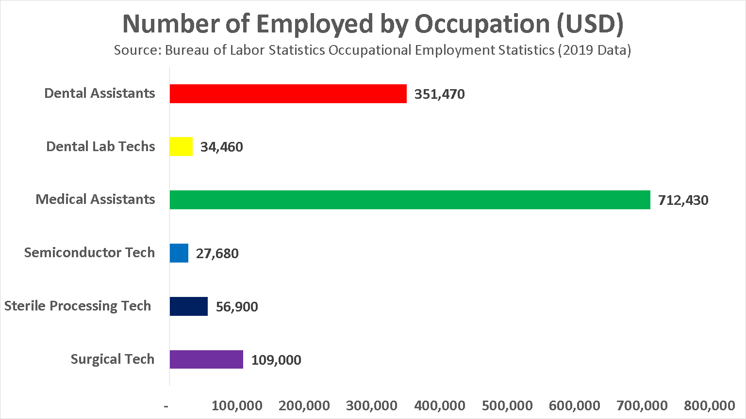 a Sterile Processing Tech in 2021? Salary, Jobs, Forecast