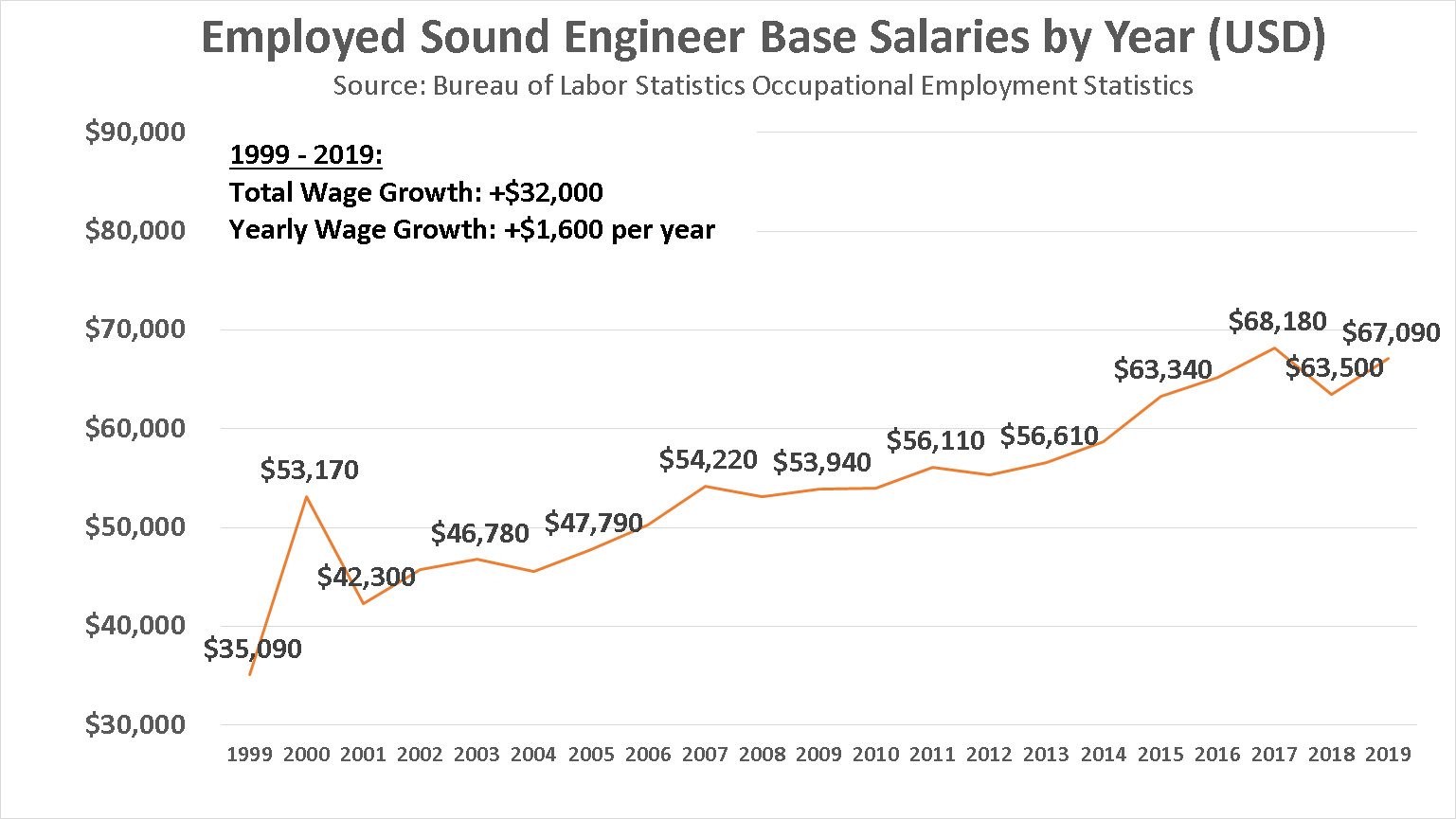 become-a-sound-engineer-in-2021-salary-jobs-forecasts