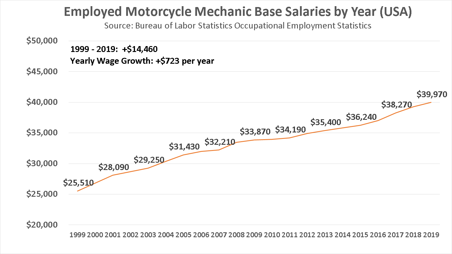 become-a-motorcycle-mechanic-in-2020-salaries-jobs-and-career-review