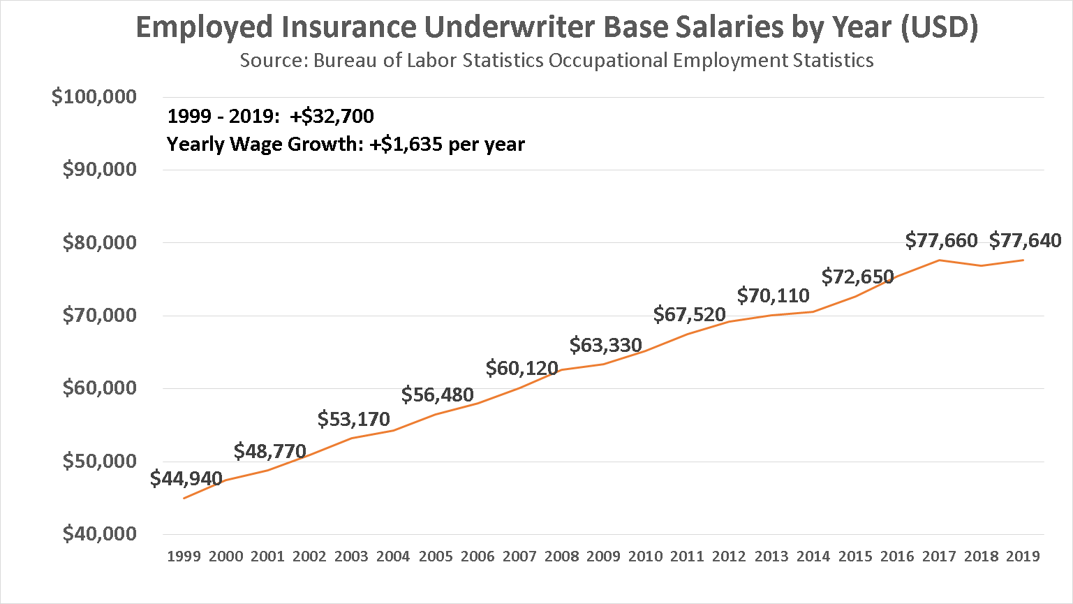 become-a-underwriter-in-2020-salaries-jobs-trends