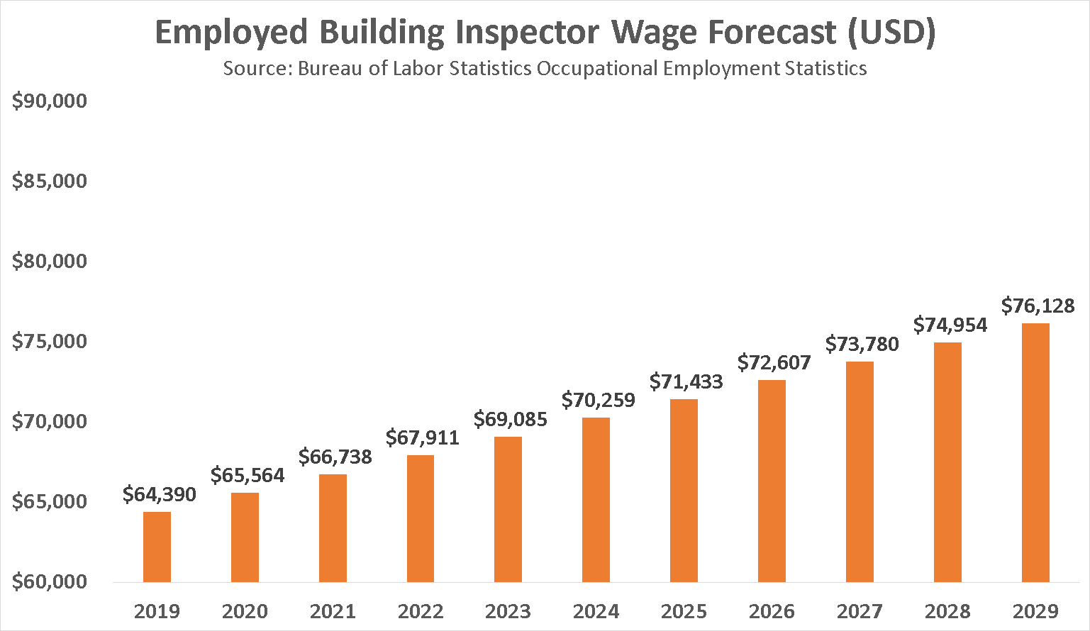 become-a-building-inspector-in-2021