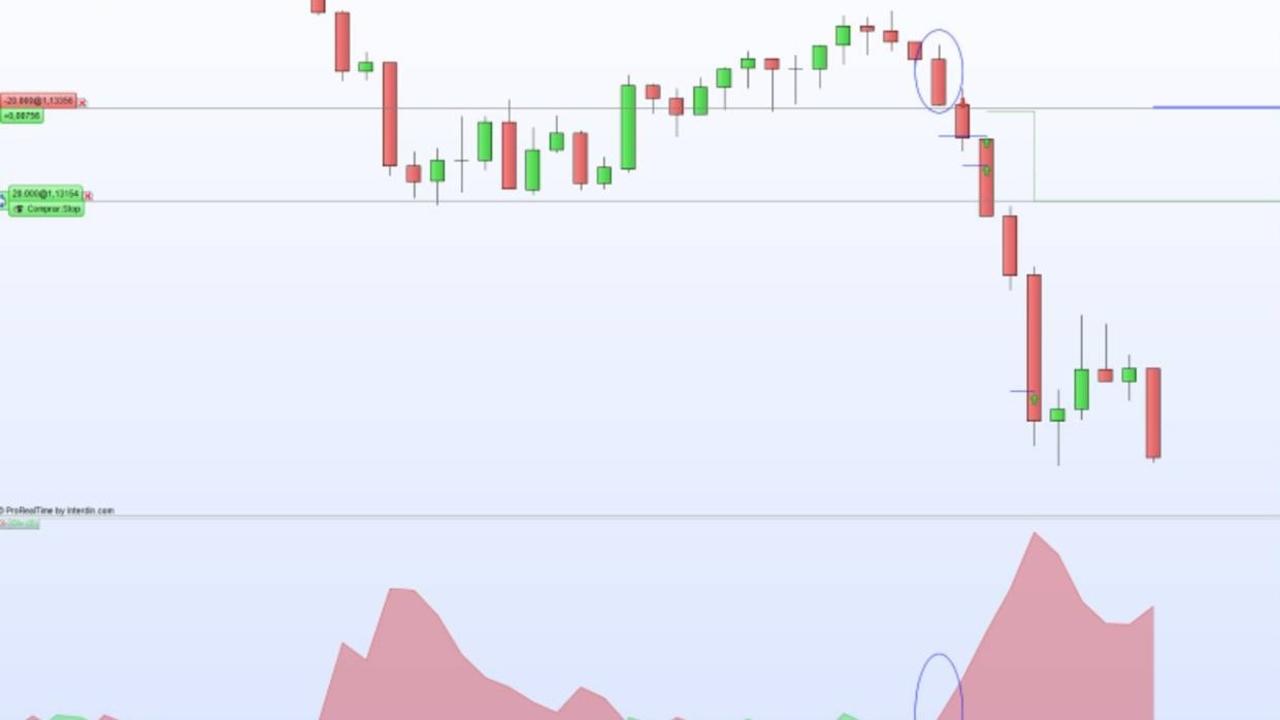 Beneficios de forex