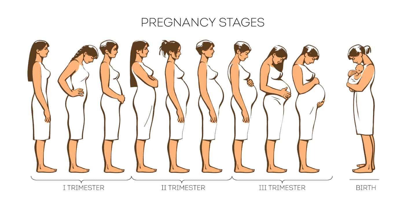 7 Proven Keys To Spiritual PREGNANCY 7 Proven Keys To Spiritual PREGNANCY