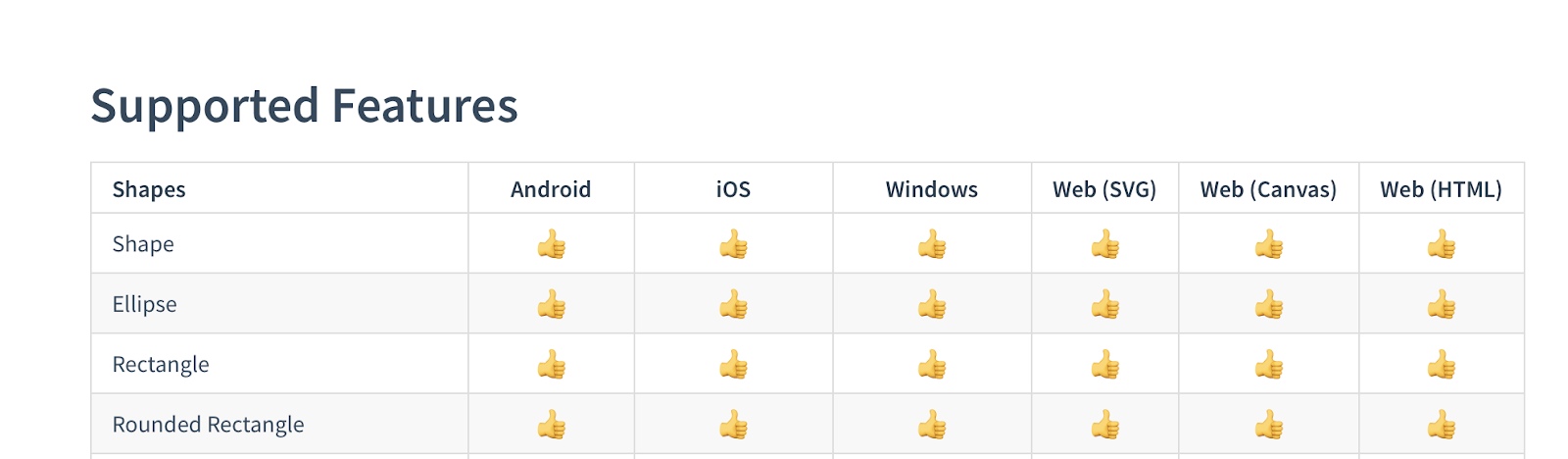 Lottie supported features