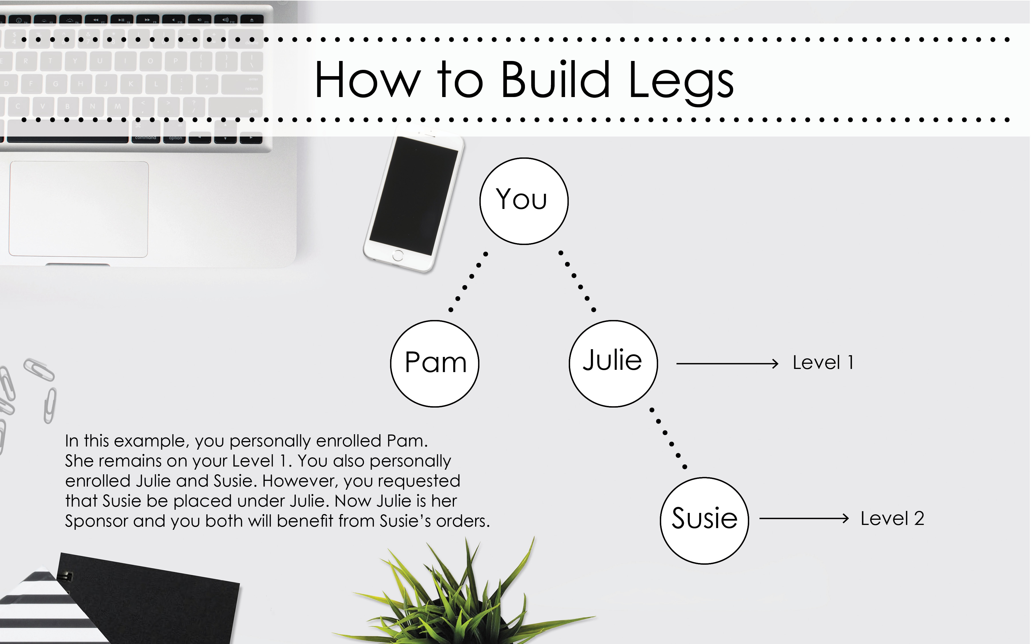 how to build legs