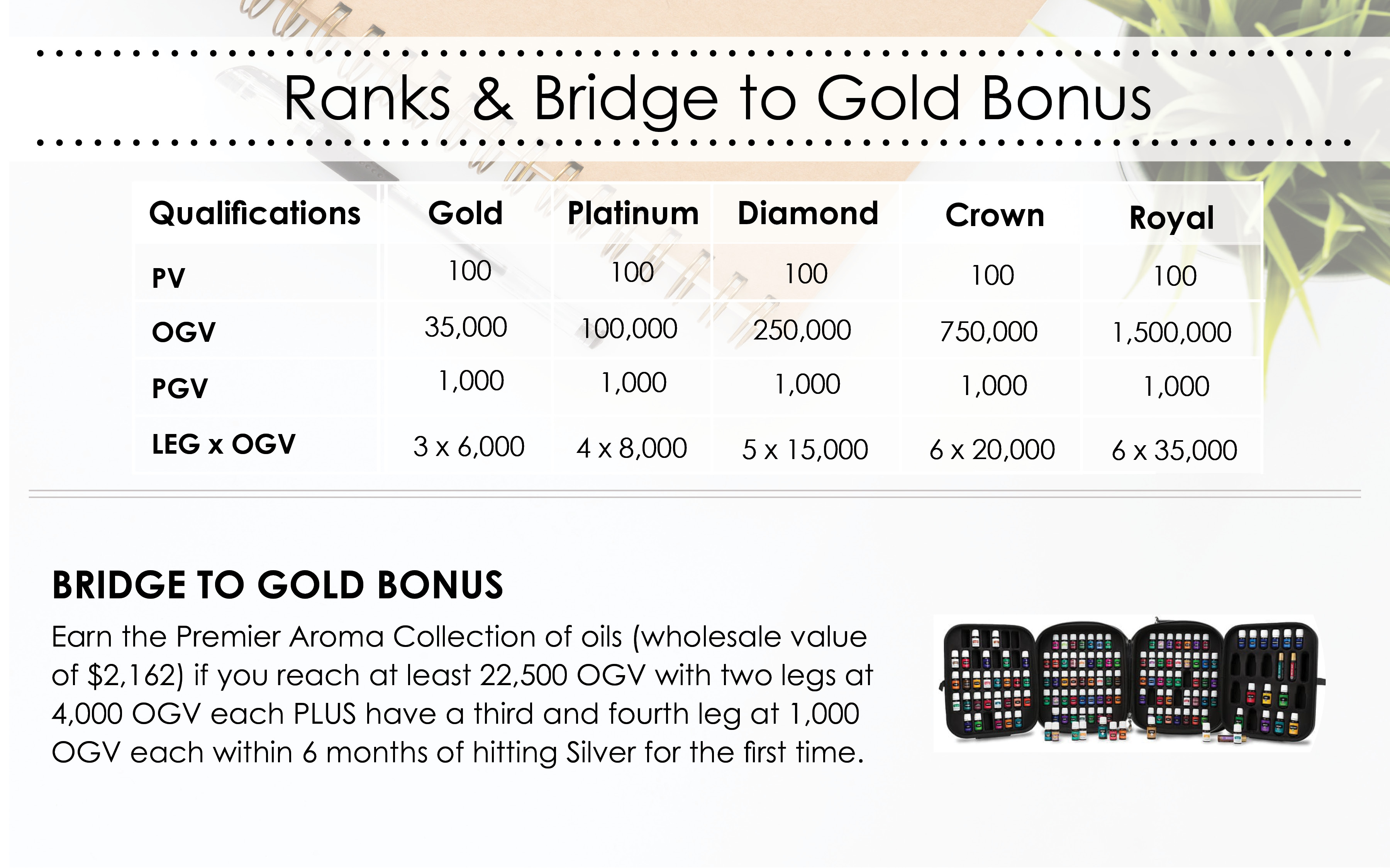 ranks