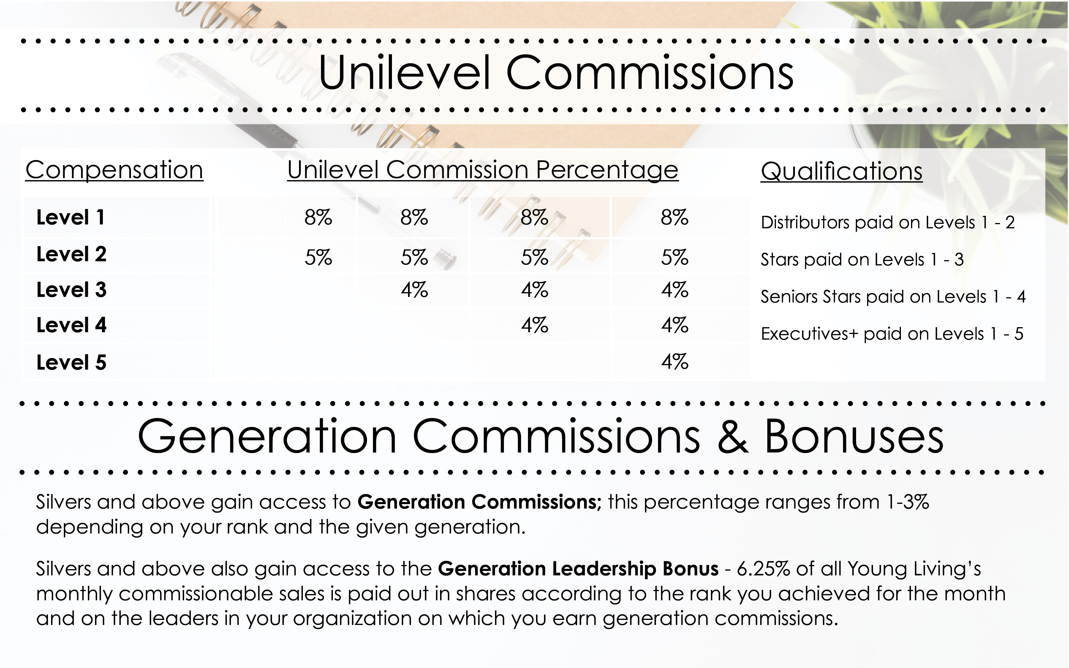 commissions