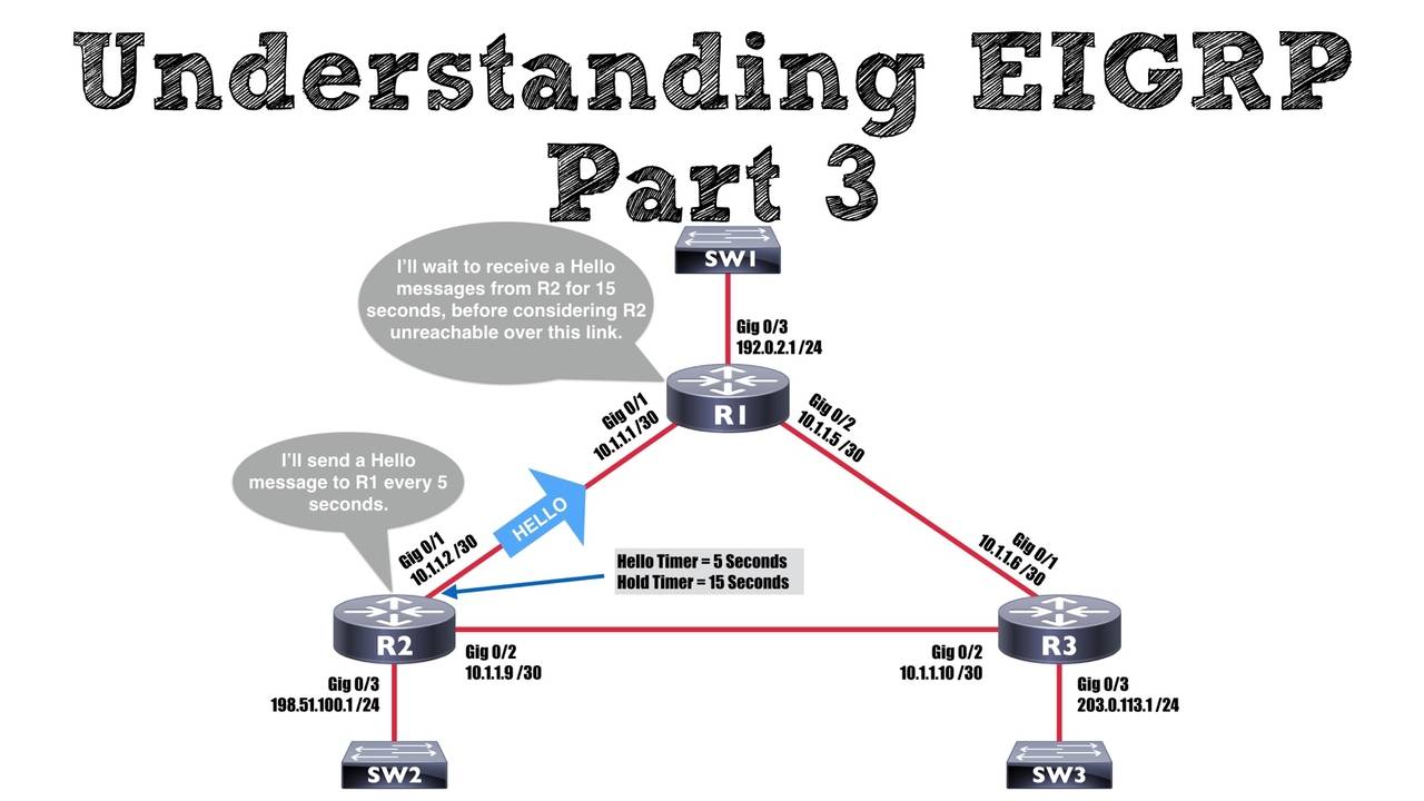 eigrp to bgp redistribution timers