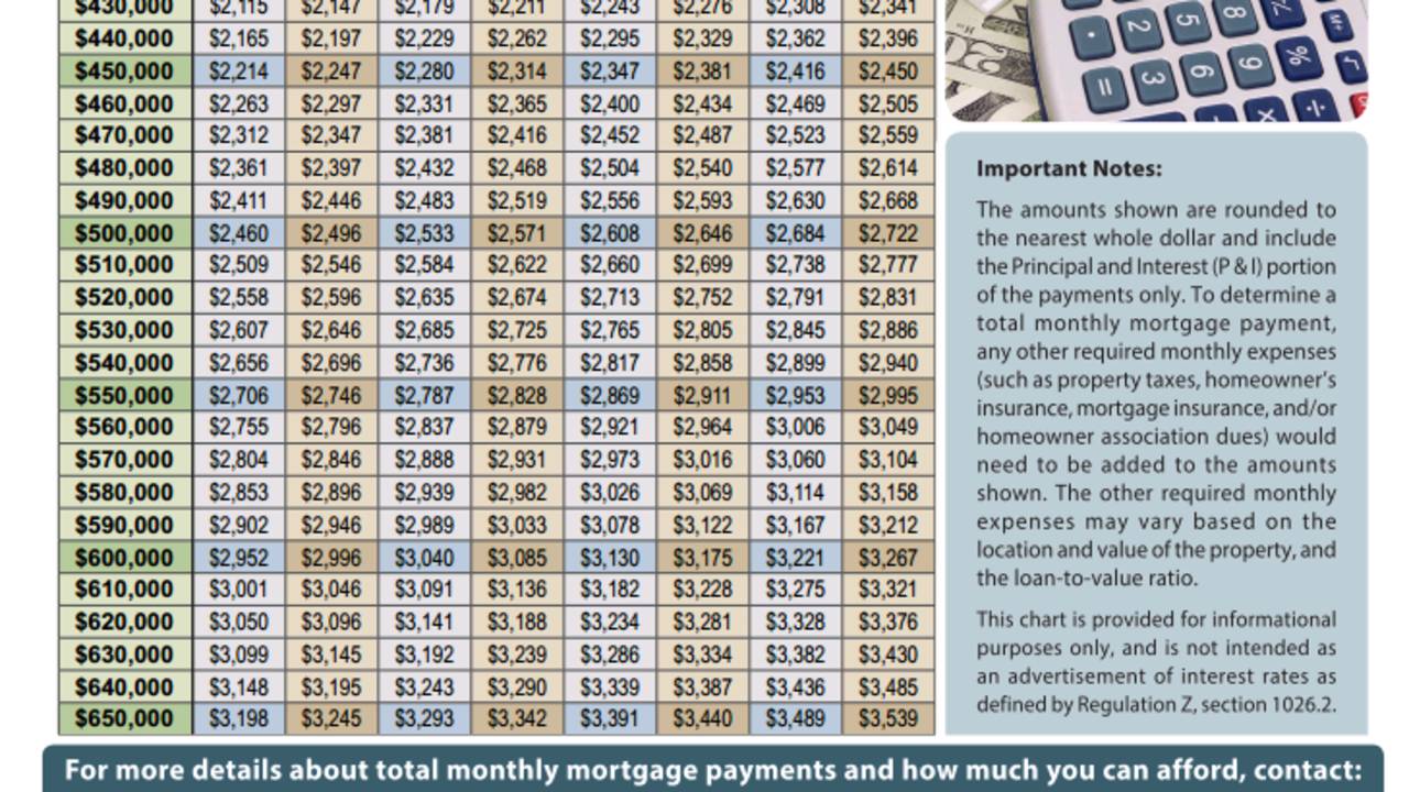 Mortgage Calculator With Additional Monthly Payments 47 Fascinating 
