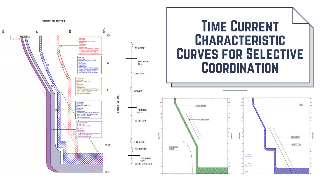 Time Current Characteristic Curves for Selective Coordination